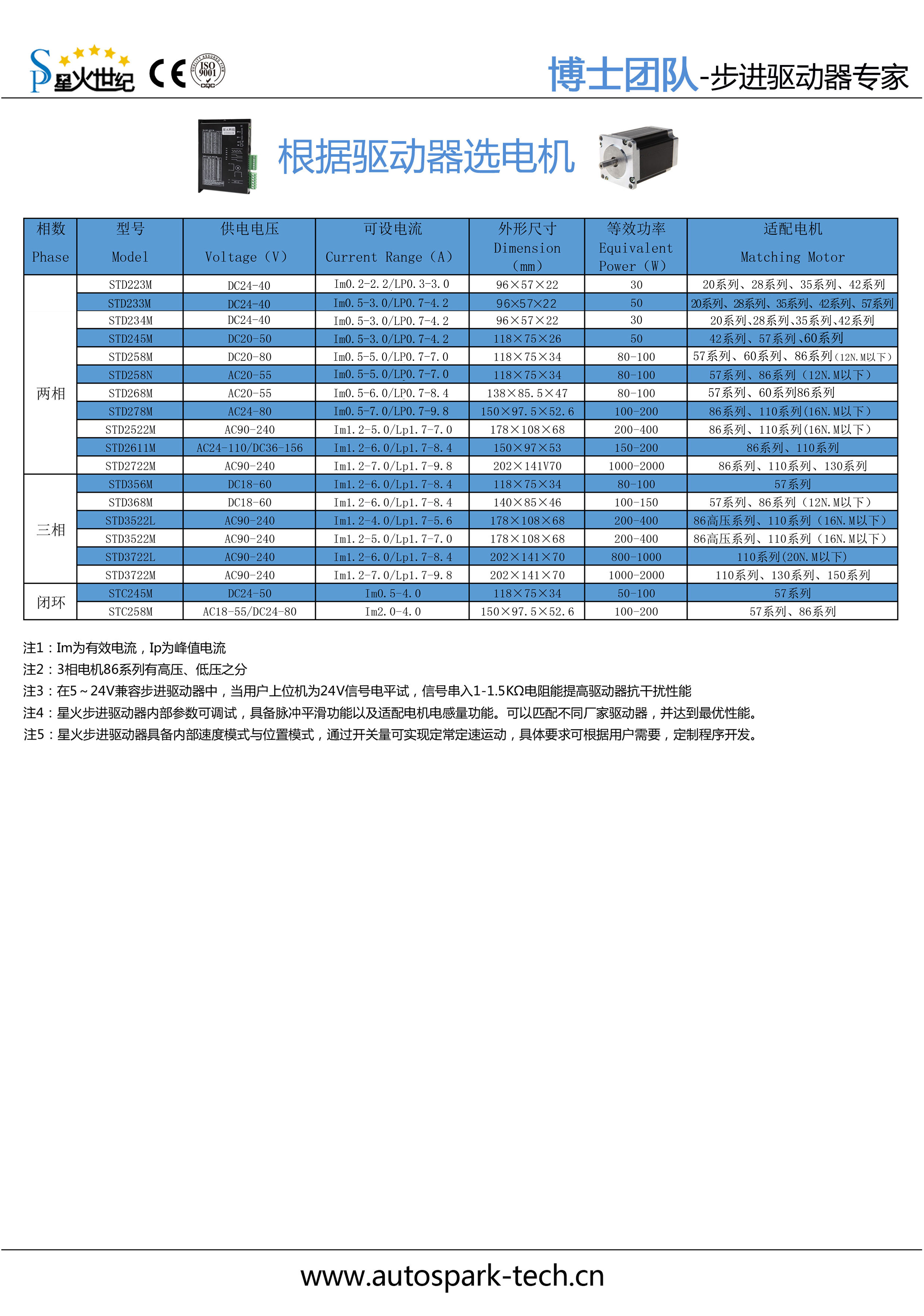 前2-根據驅動器選電機.jpg