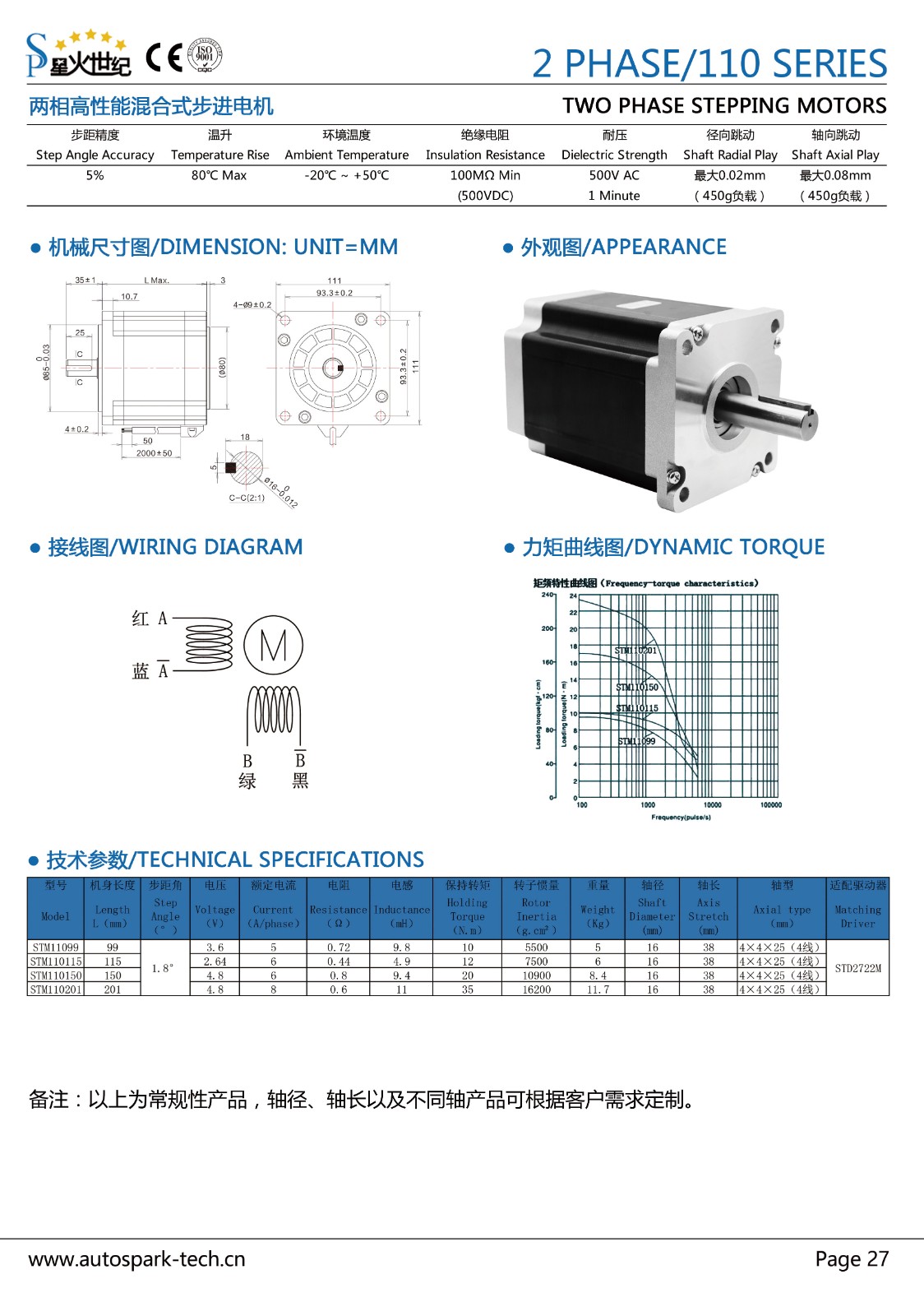 P27-兩相110電機.jpg