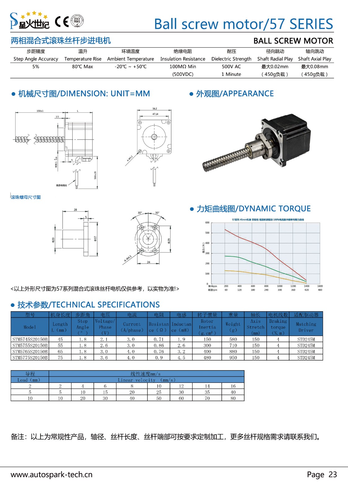 P23-滾珠絲桿57電機.jpg